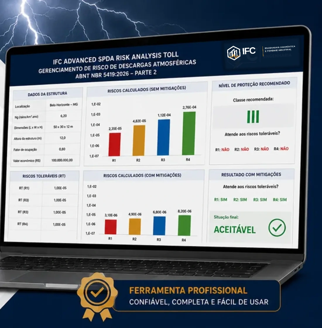 Interface da IFC Advanced SPDA Risk Analysis Tool com painéis de análise de risco